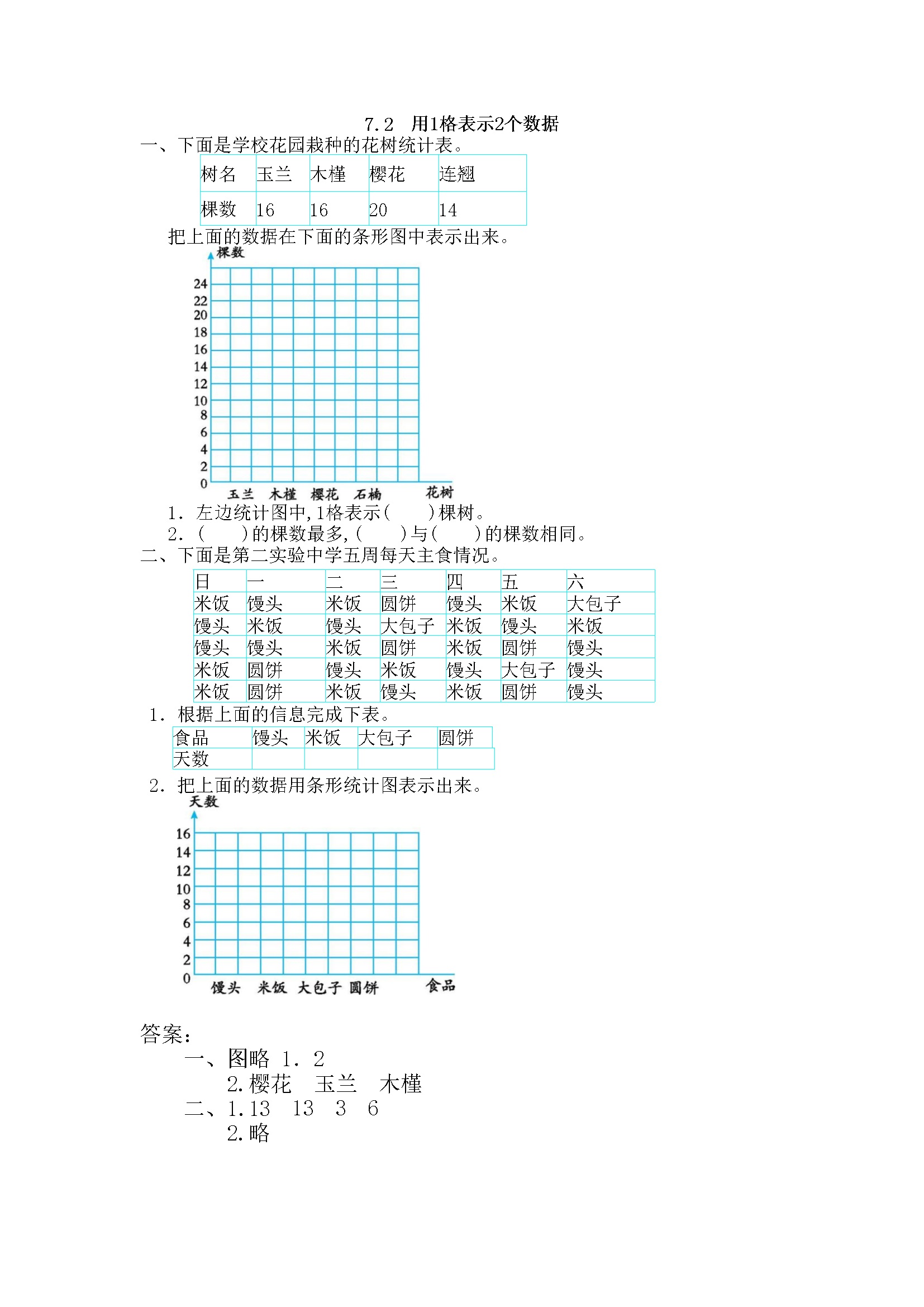 7.2 用1格表示2个数据