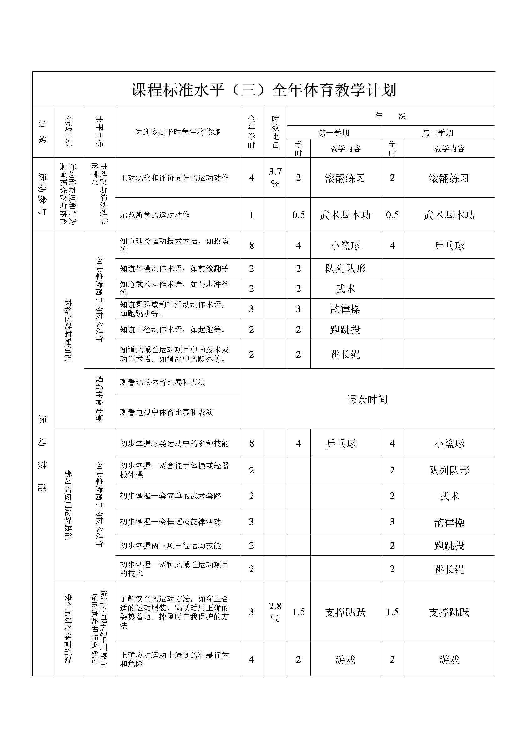 小学五年级体育全套教案教案