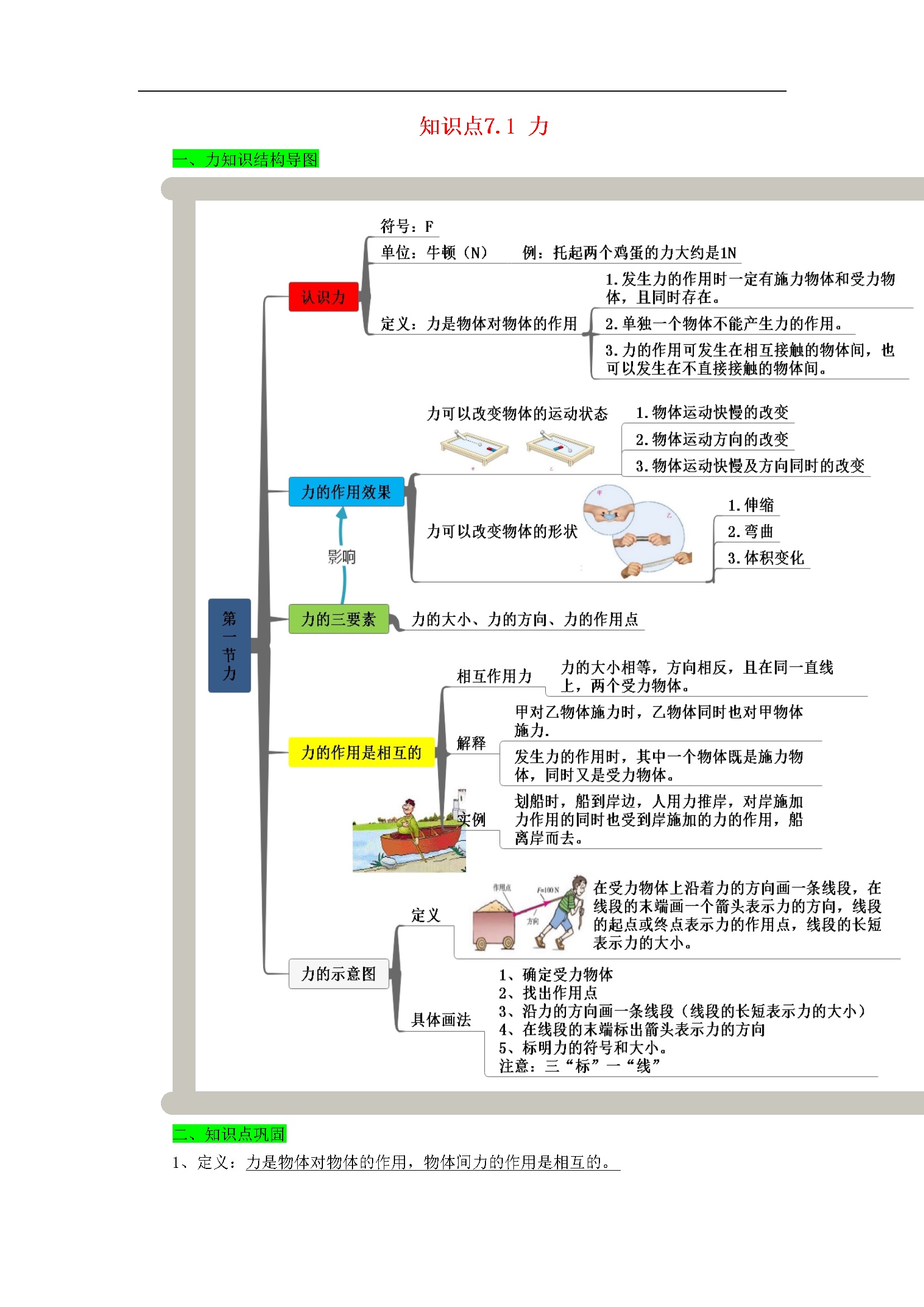 7.1力期末复习-解析版