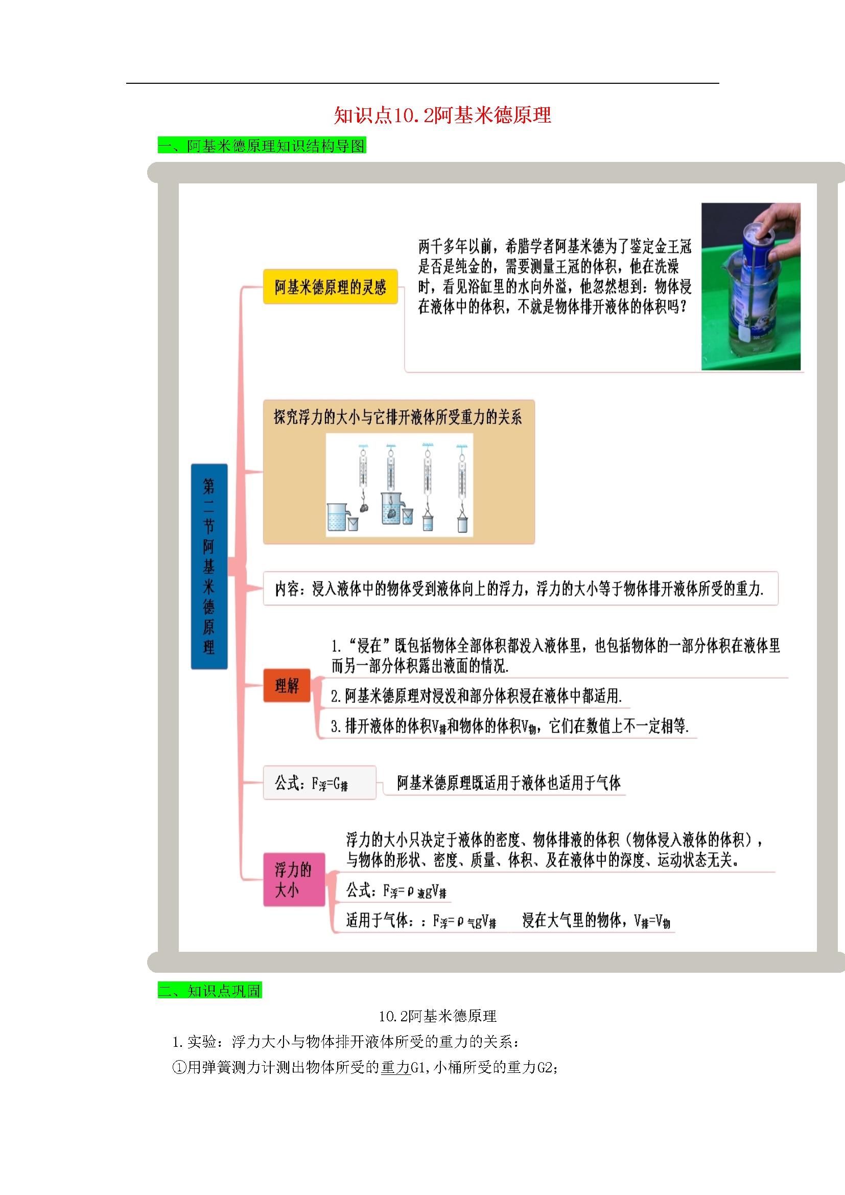 八年级物理下册10.2阿基米德原理期末复习精练-原卷