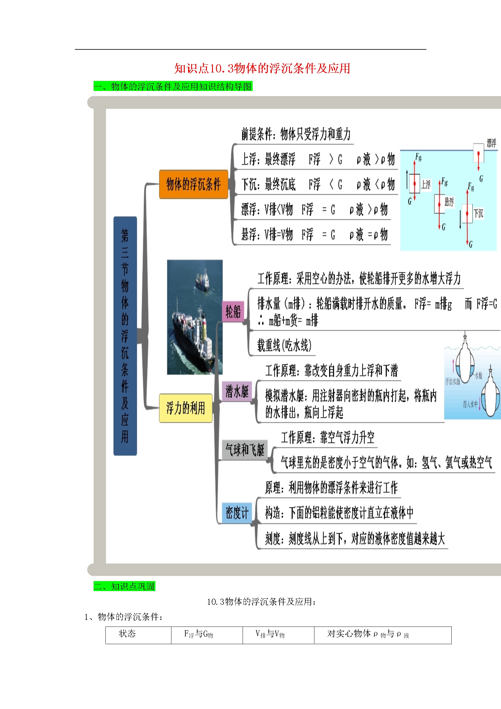 八年级物理下册10.3物体的浮沉条件及应用期末复习精练-解析版