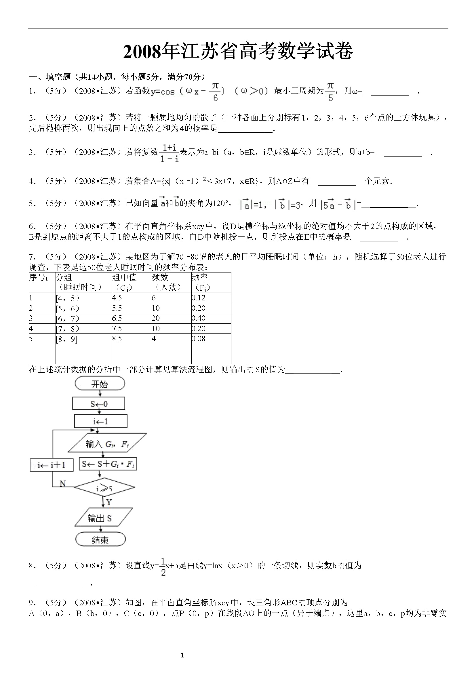 2008年江苏高考数学试题及答案
