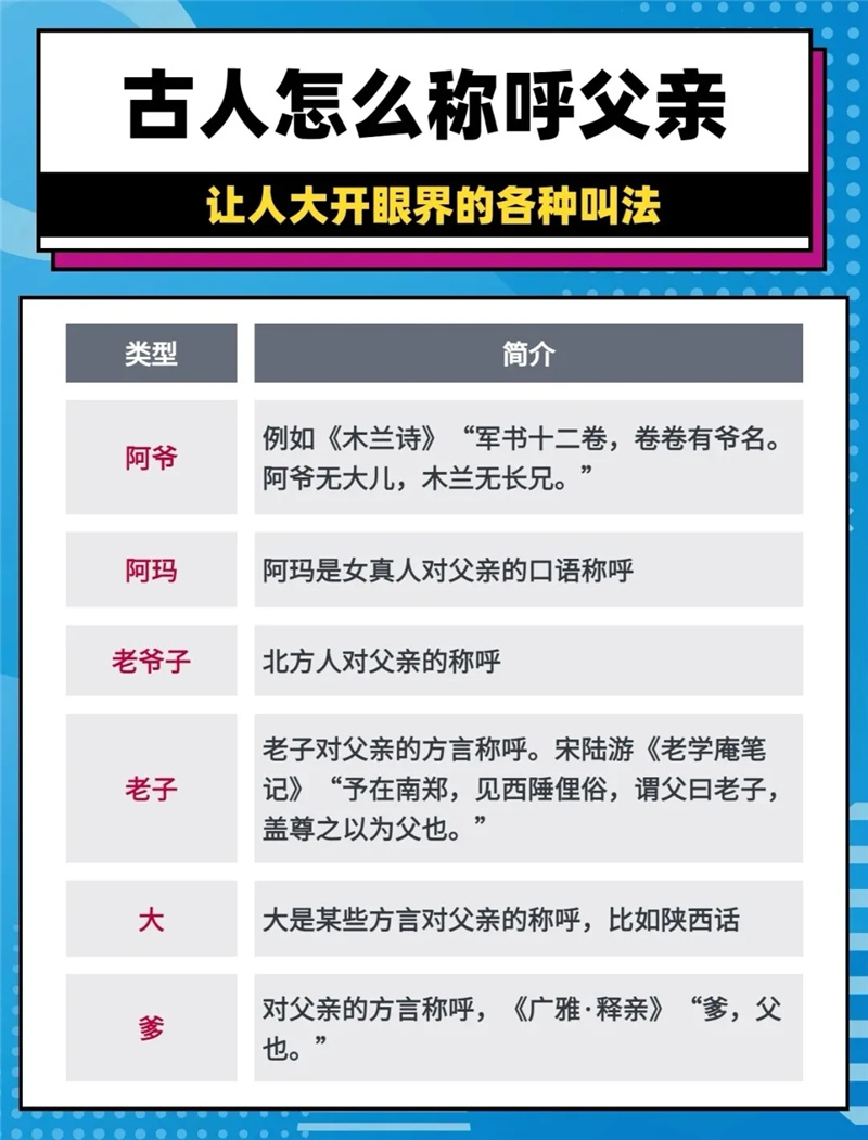 古代小知识集锦，这些太有趣了，很多知识你未必都知道！