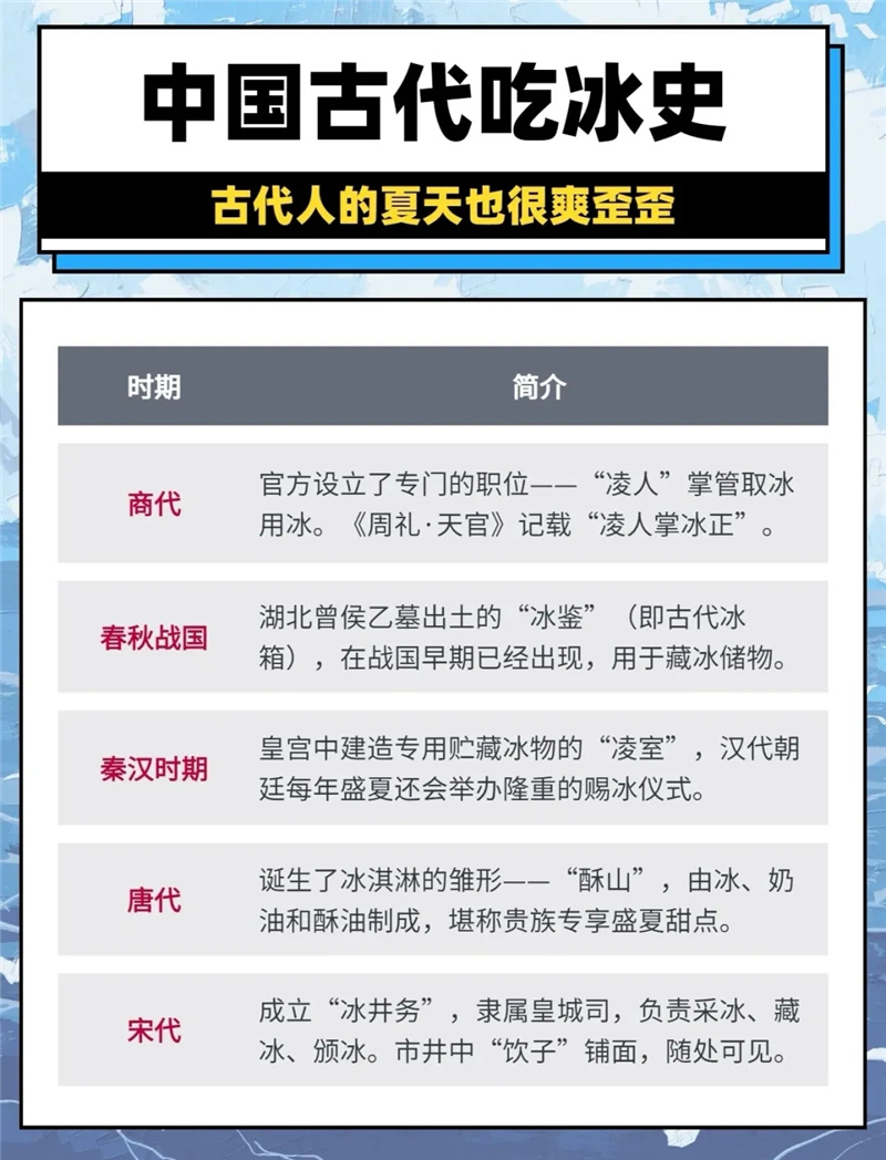 古代小知识集锦，这些太有趣了，很多知识你未必都知道！