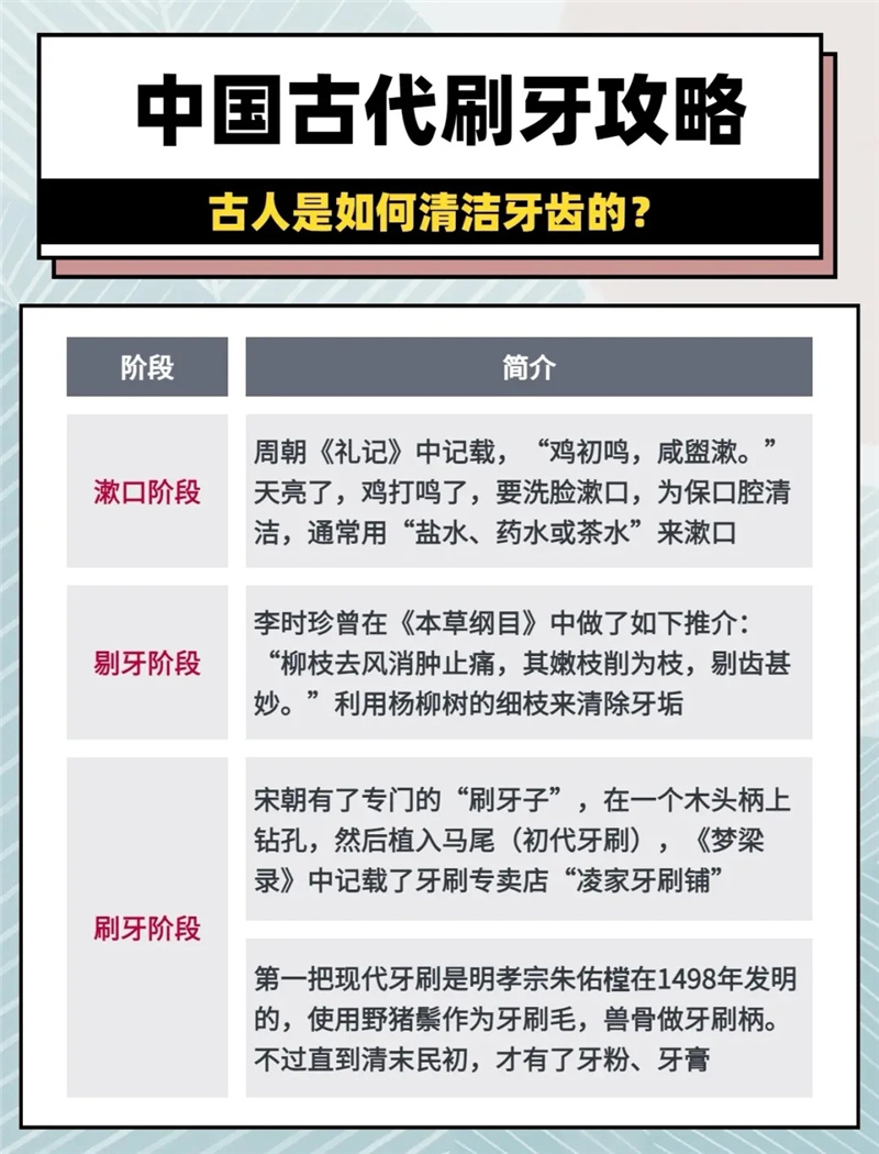 古代小知识集锦，这些太有趣了，很多知识你未必都知道！