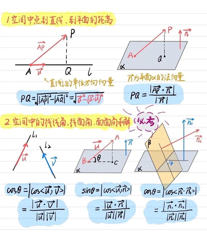 高二数学期中考试最热门的12个考点， 后面有详解