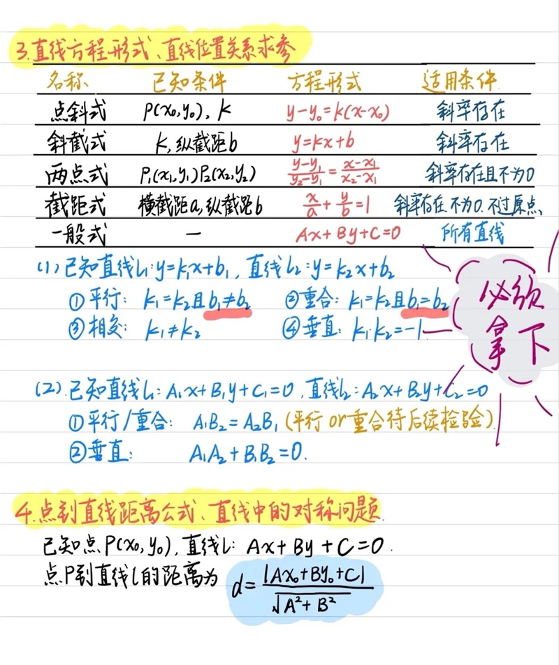 高二数学期中考试最热门的12个考点， 后面有详解