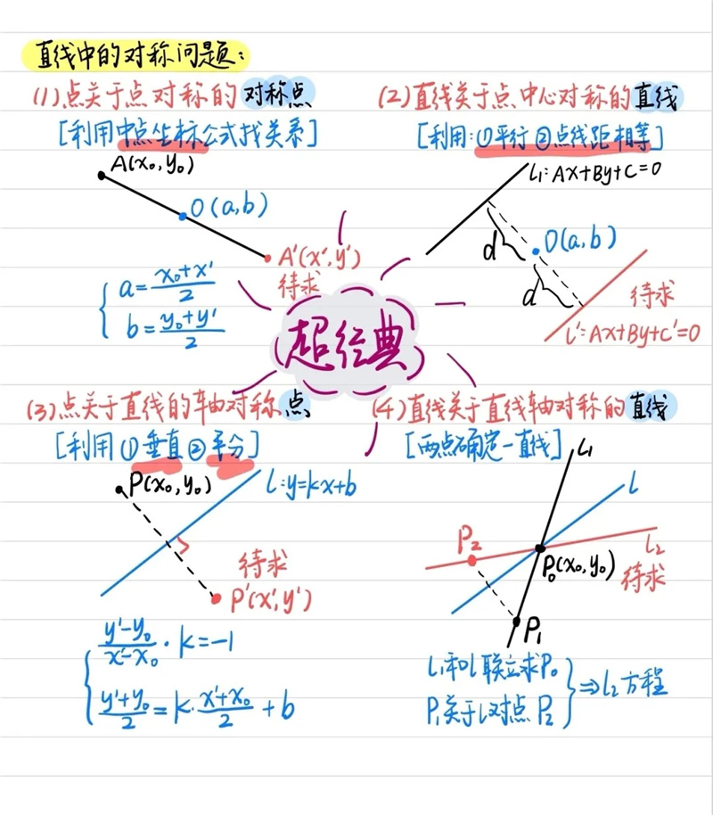 高二数学期中考试最热门的12个考点， 后面有详解