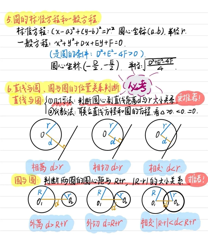 高二数学期中考试最热门的12个考点， 后面有详解