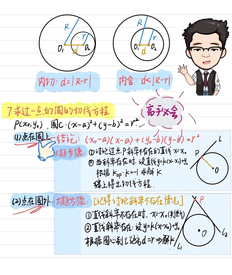 高二数学期中考试最热门的12个考点， 后面有详解