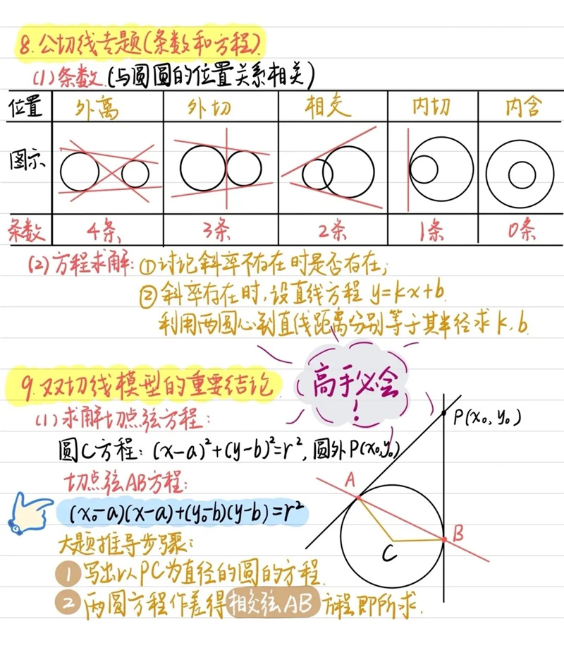 高二数学期中考试最热门的12个考点， 后面有详解