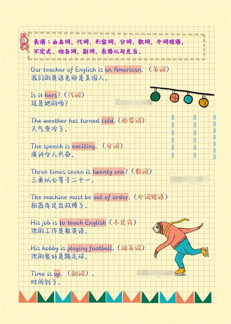 零基础学英语？先掌握英语8大成分，熟悉英语5种基本句型。