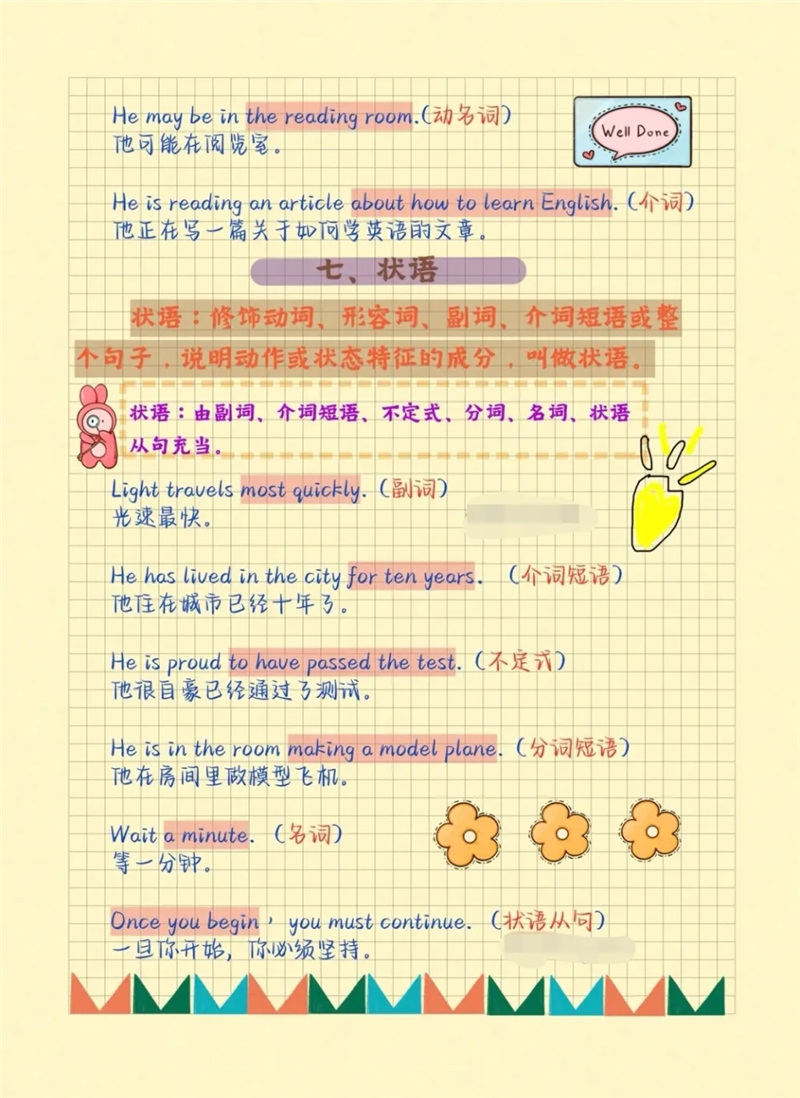 零基础学英语？先掌握英语8大成分，熟悉英语5种基本句型。