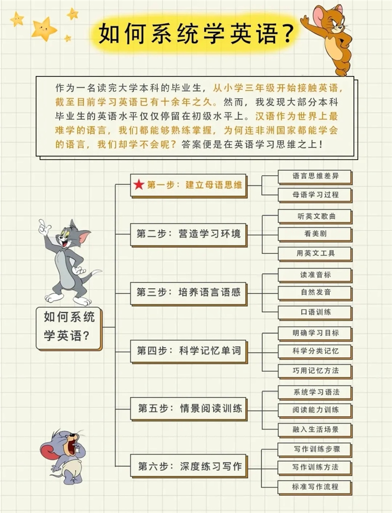 一套系统的英语学习体系，超级详细的学习方法归纳。