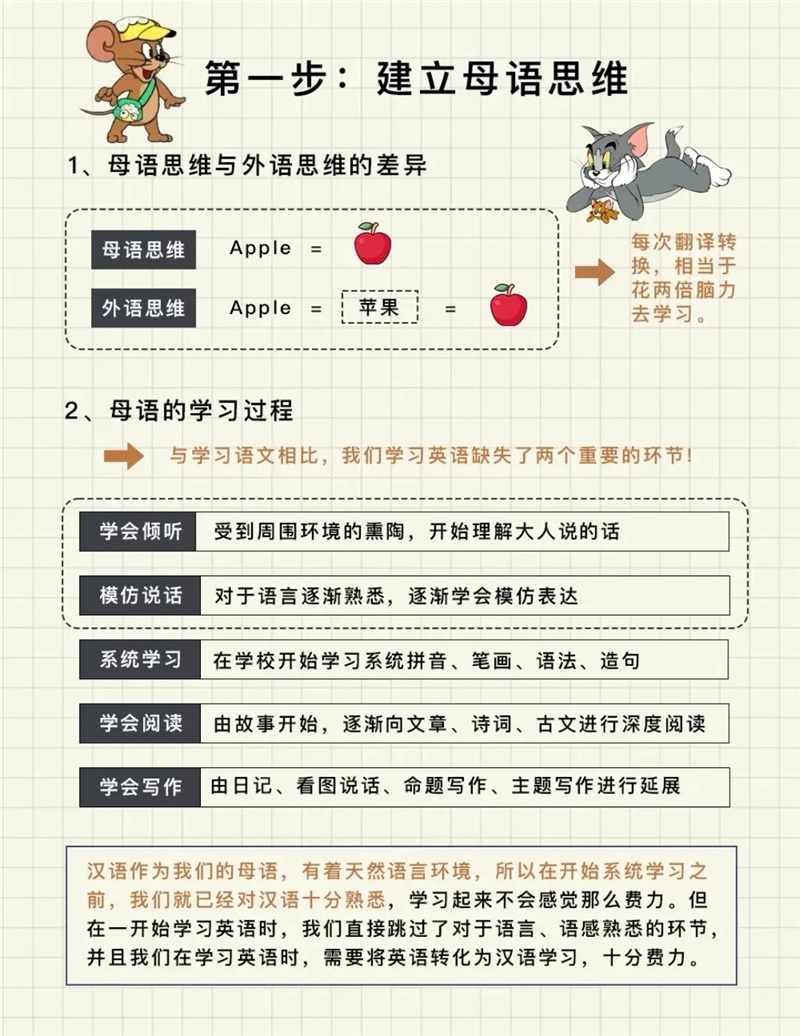 一套系统的英语学习体系，超级详细的学习方法归纳。