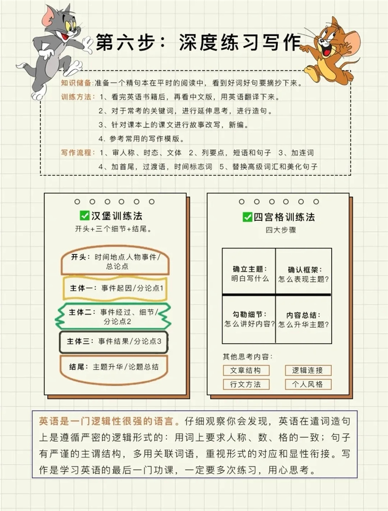 一套系统的英语学习体系，超级详细的学习方法归纳。