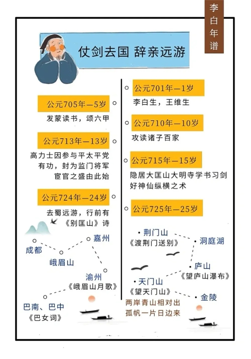 李白年谱丨他是说不完的，就像他的诗背不完一样。