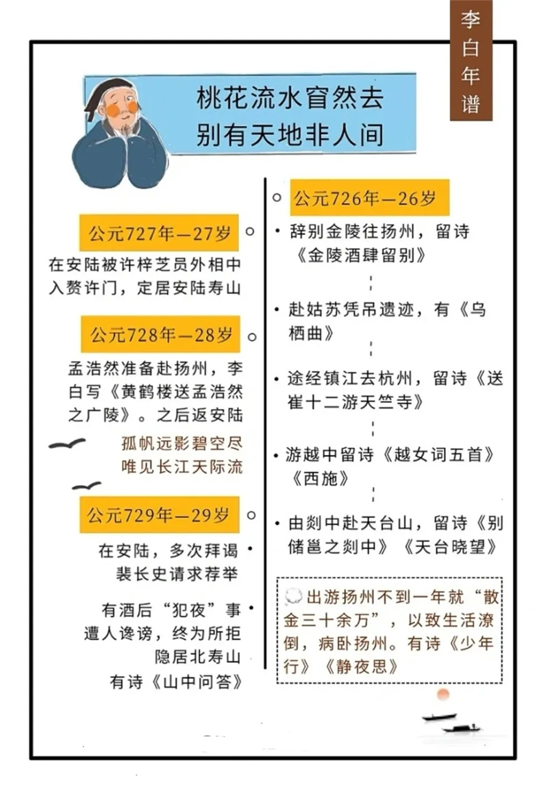 李白年谱丨他是说不完的，就像他的诗背不完一样。