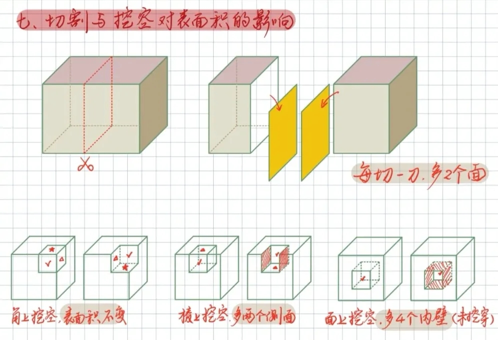 小学几何部分的重要公式及其推导方法