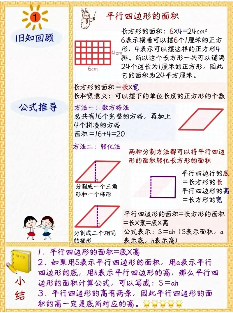 五年级数学上册：多边形面积，相关公式及其推导过程。