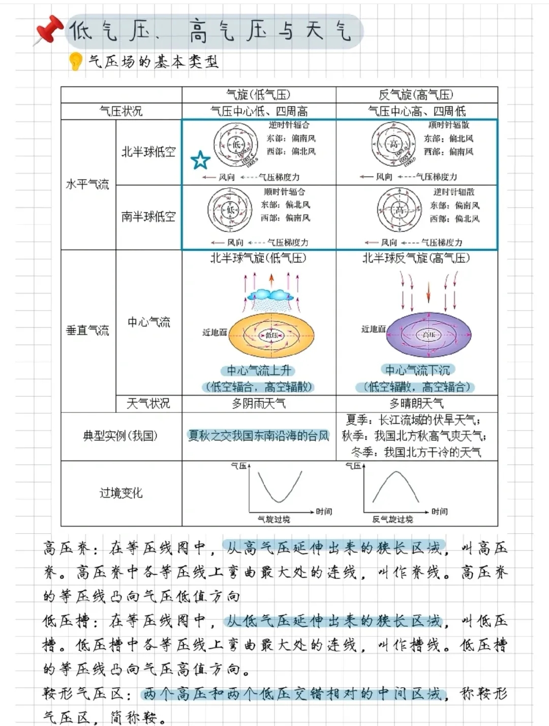 高中地理笔记  |  一轮复习：高低气压＆台风＆寒潮