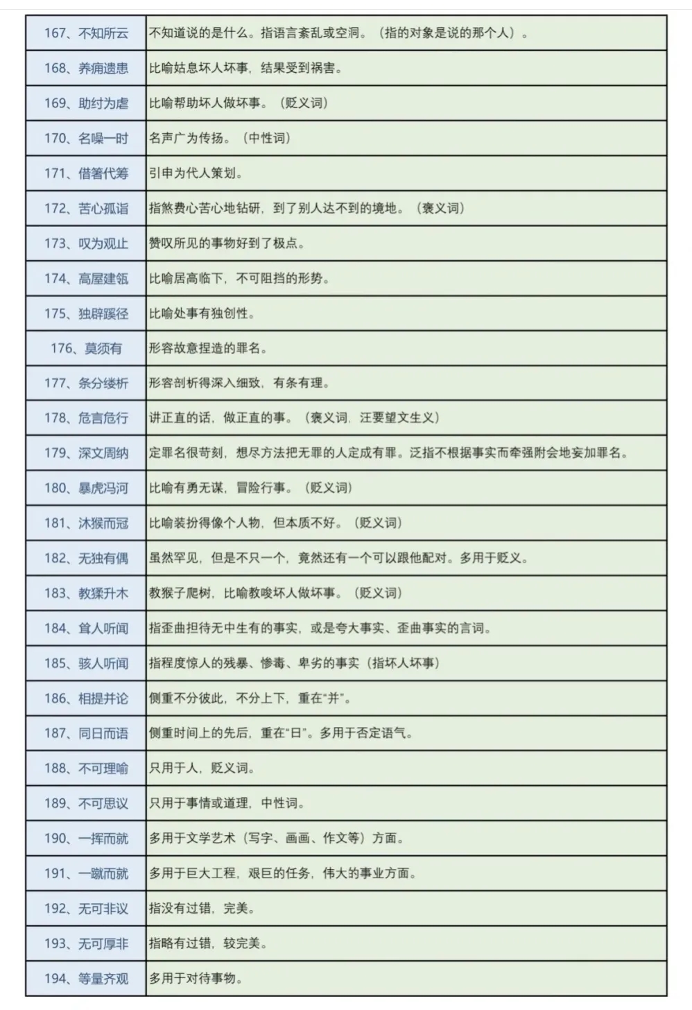 221个语文必背高频成语，从高一用到高三