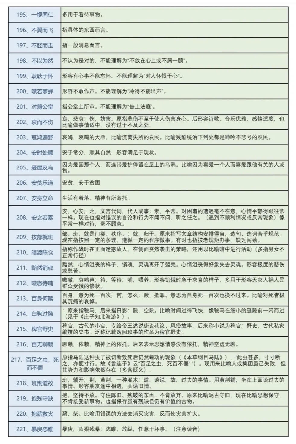 221个语文必背高频成语，从高一用到高三