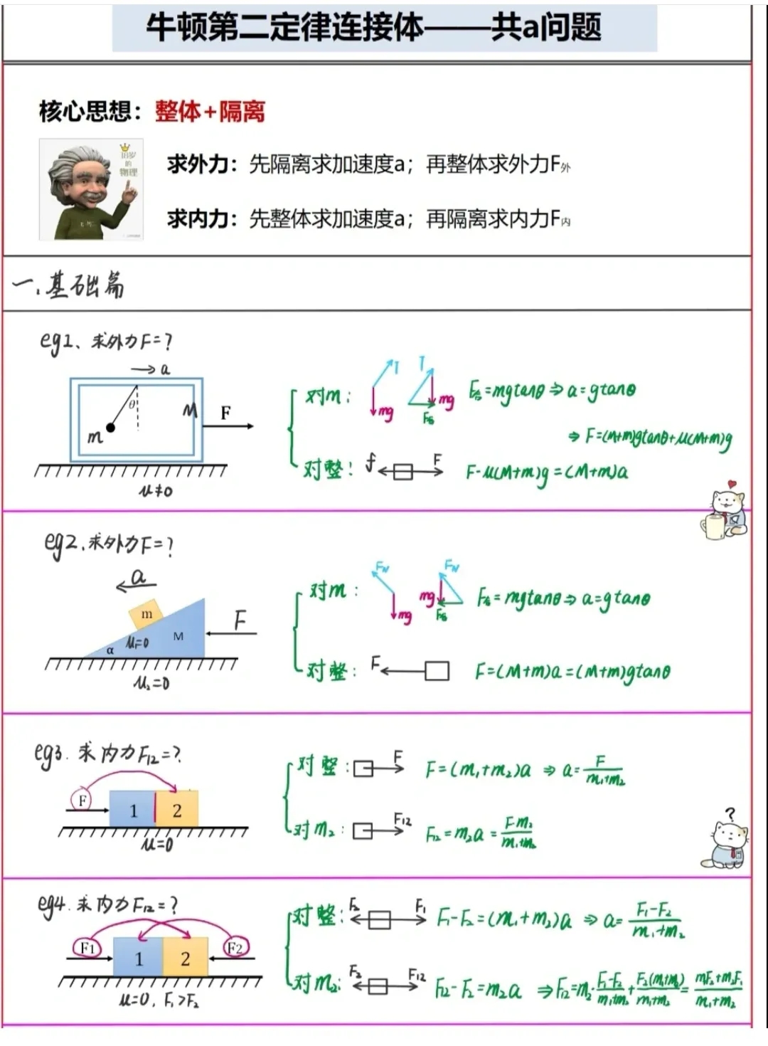 高一物理之牛顿第二定律：连接体共a的问题。这次对模型进行了一个总结，得到了一个内里公式。