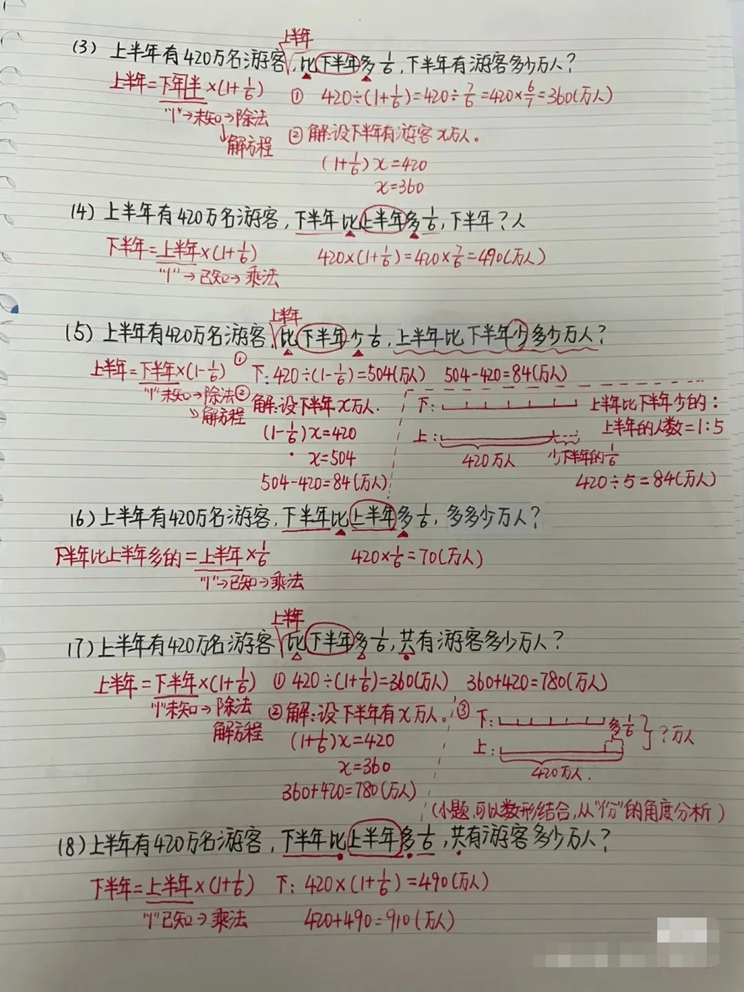 整理笔记小学六年级分数除法应用题