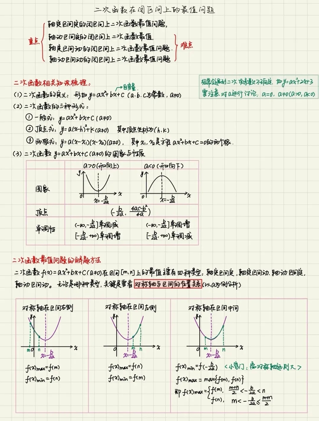 高中二次函数中闭区间上的最值问题