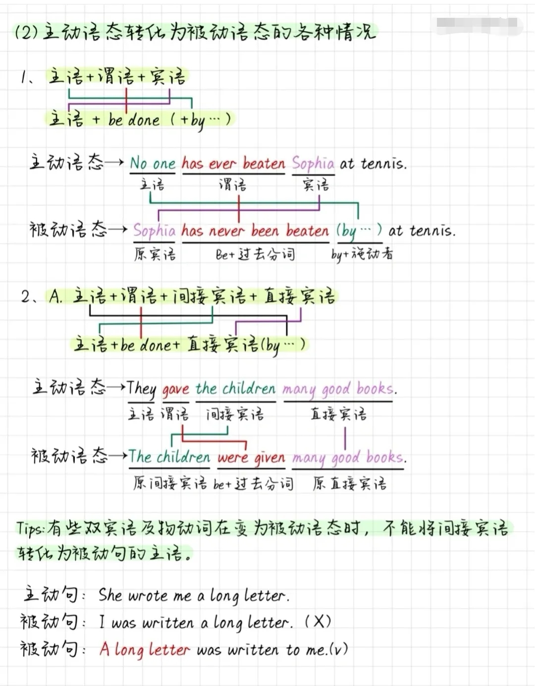 英语学习语法笔记：被动语态的构成和用法、主动语态与被动语态相互转化