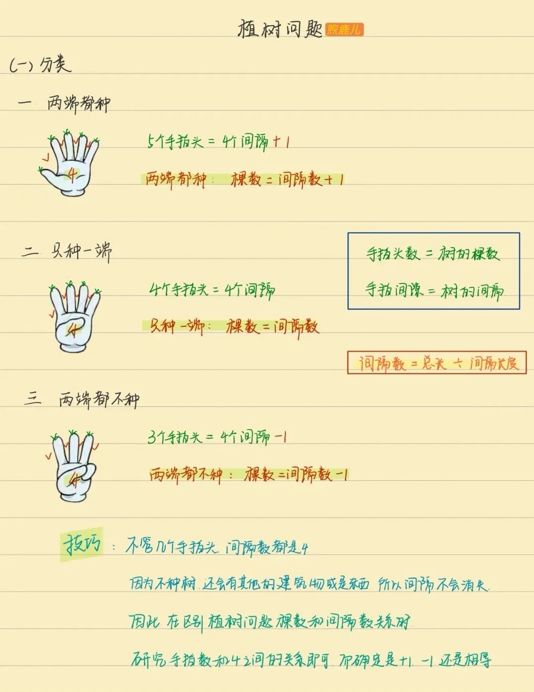 小学五年级数学：植树问题归纳笔记