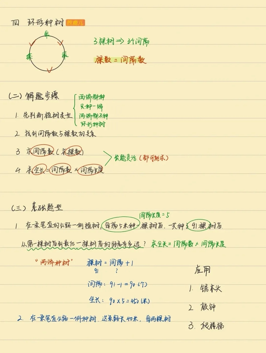 小学五年级数学：植树问题归纳笔记