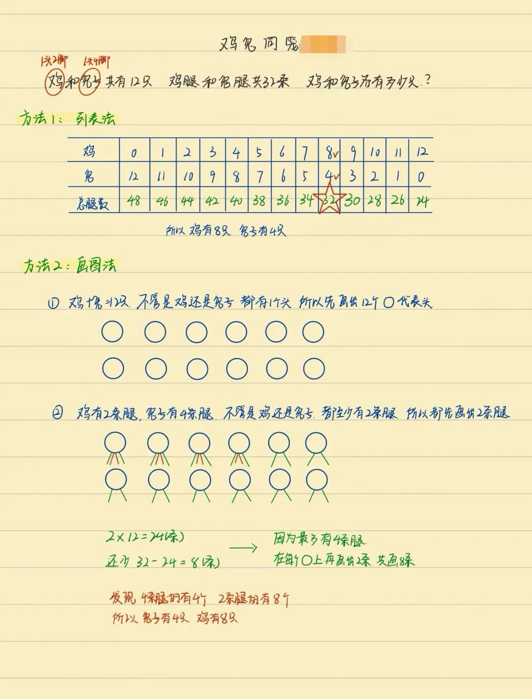 五年级数学专项 | 鸡兔同笼初步题型