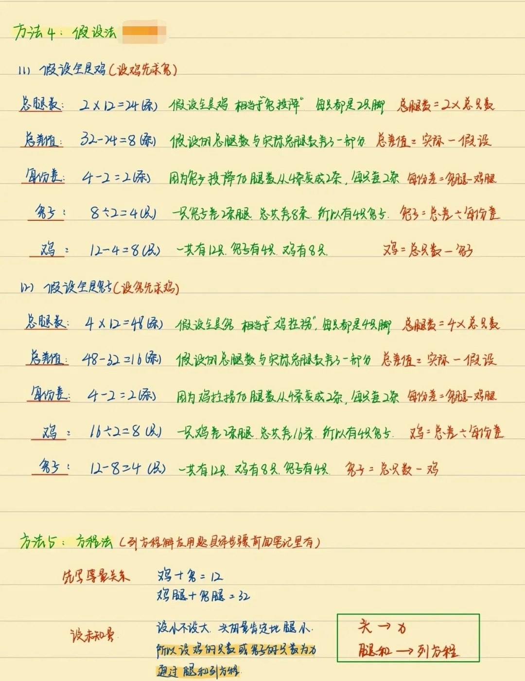 五年级数学专项 | 鸡兔同笼初步题型