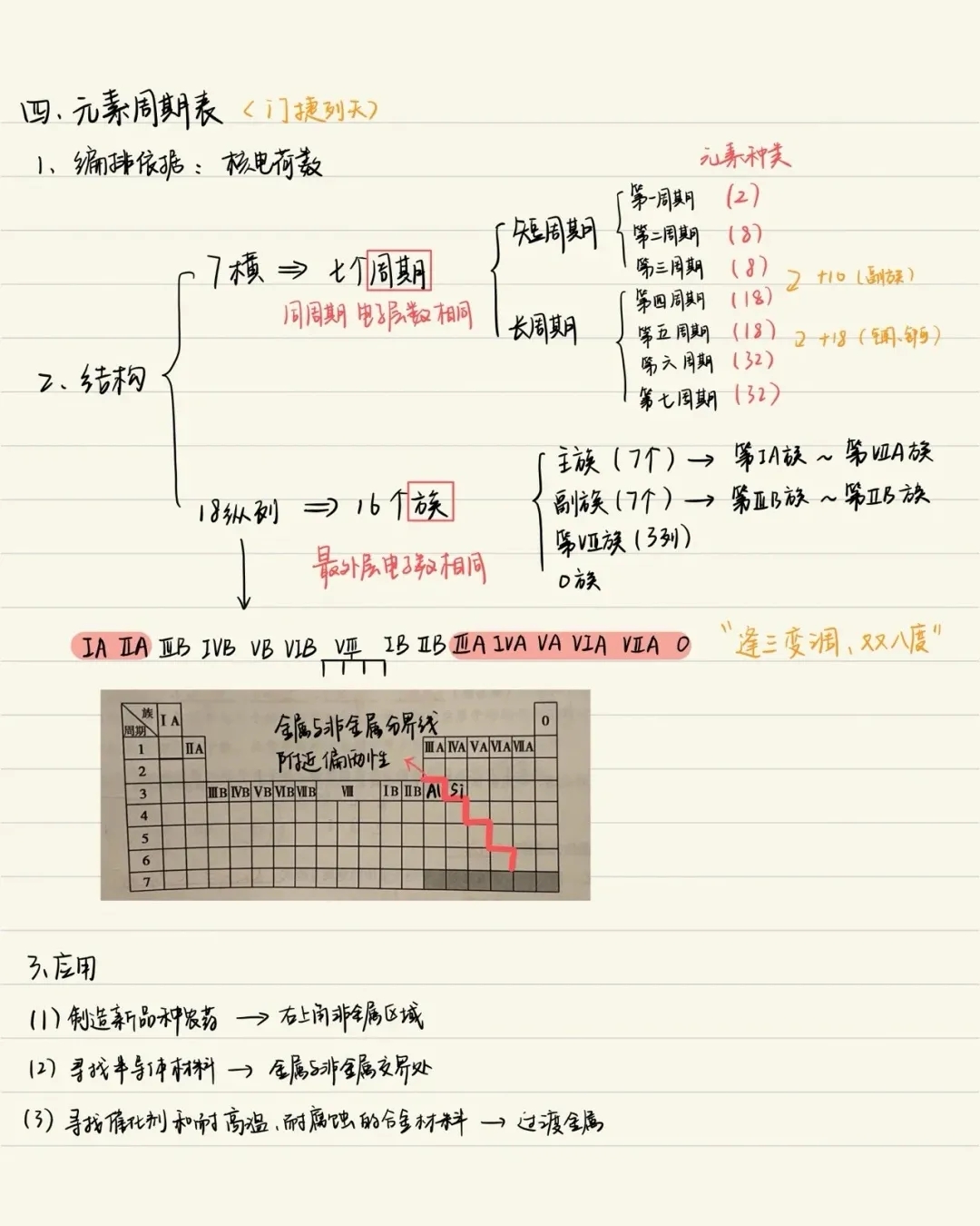 高中化学必修一《原子结构与元素周期表》笔记