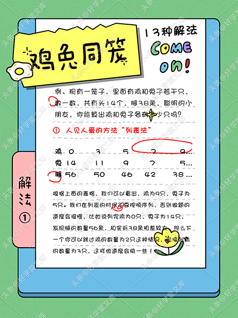 “鸡兔同笼”的13种解法，只要小朋友们放飞自己的想象力，就会想出很多奇妙的方法！