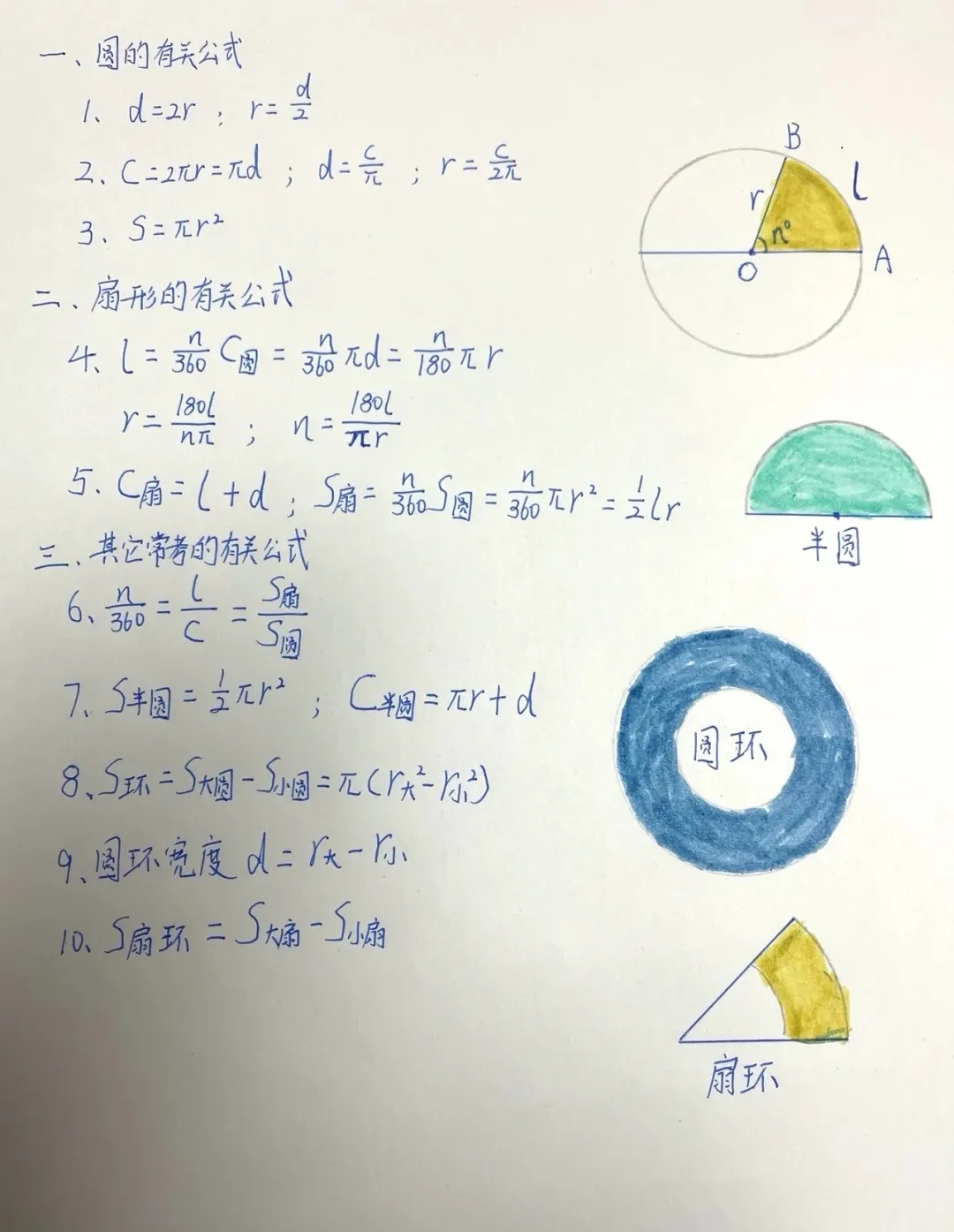 六年级数学期末必考公式，考前复习可用