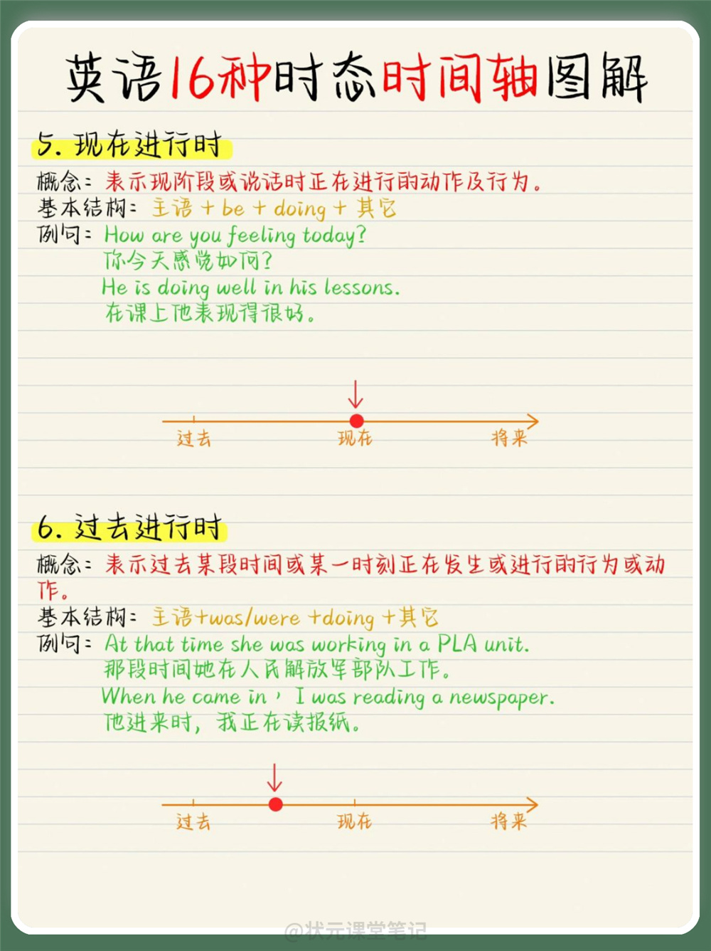 小学生零基础看懂英语16种时态，收藏学起来！