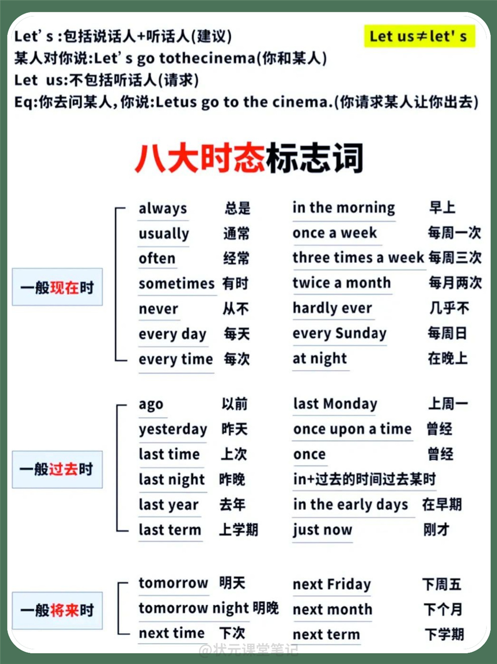 小学英语语法基础知识资料集合，为自己的孩子收藏一份！