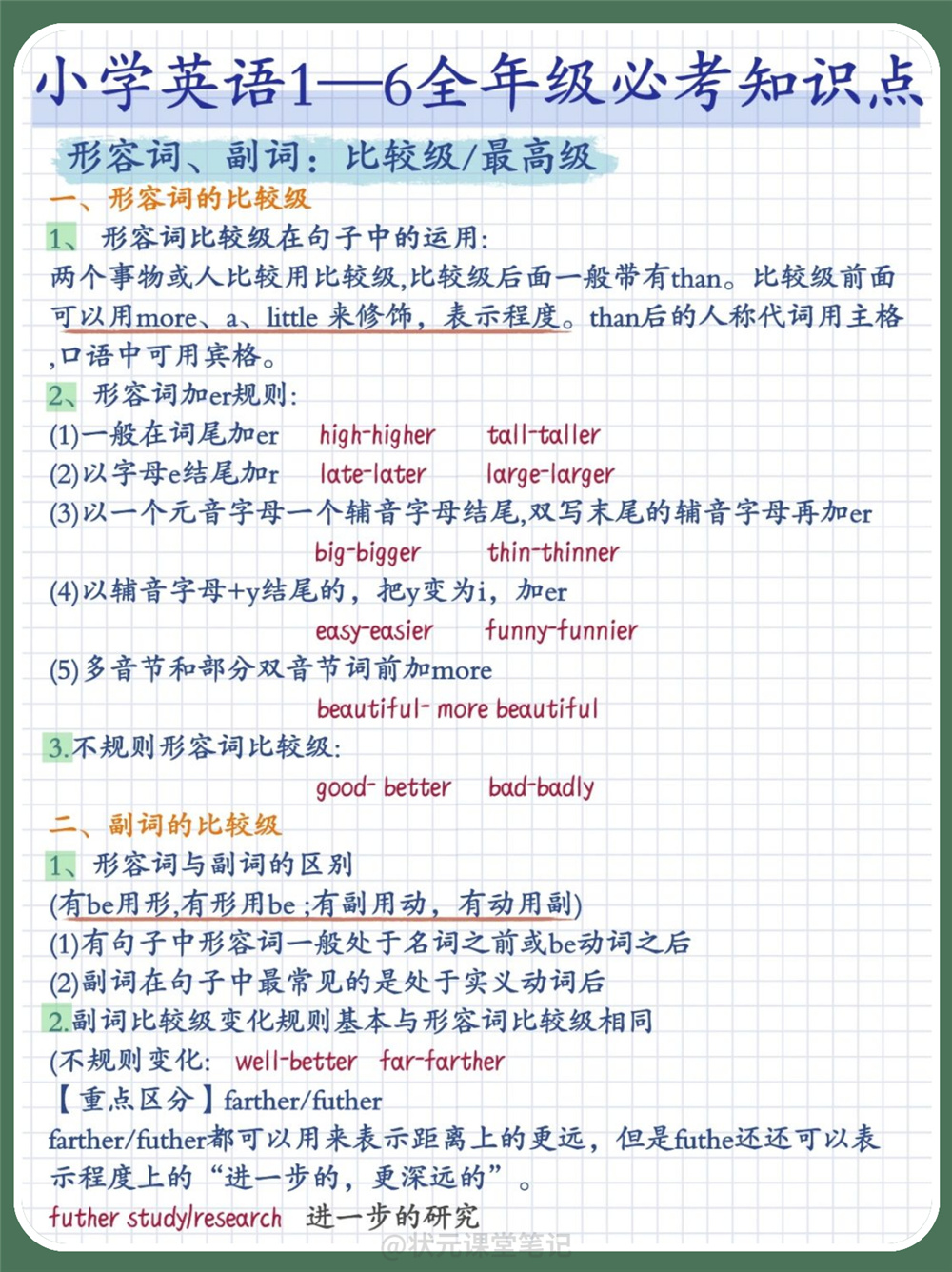 小学生英语1-6年级必考知识点！名词、冠词、形容词、副词，8种时态的时间标志词