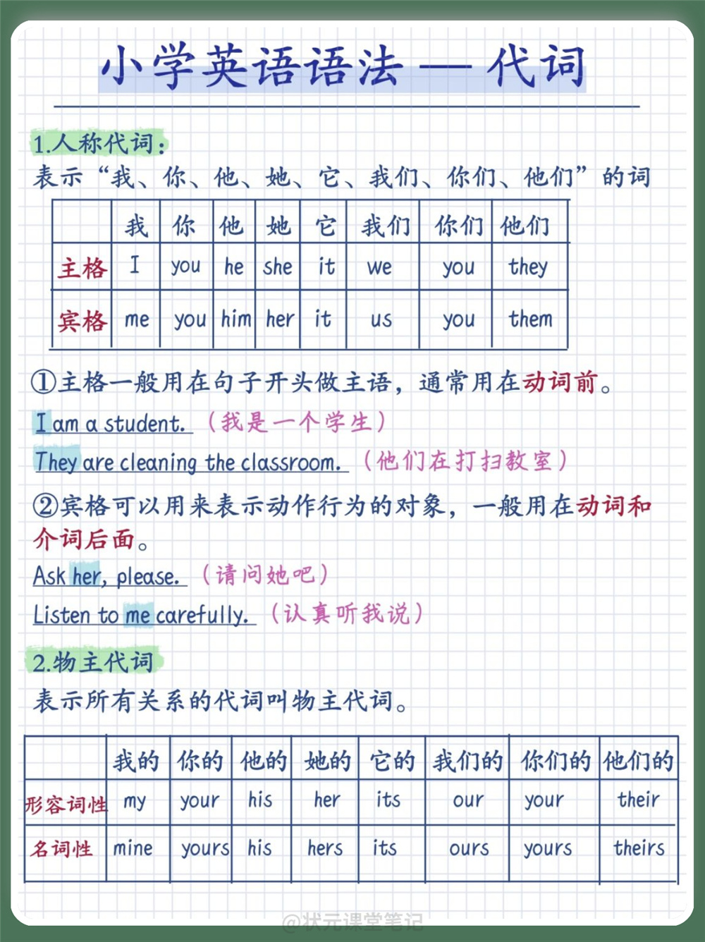 小学生英语1-6年级必考知识点！名词、冠词、形容词、副词，8种时态的时间标志词