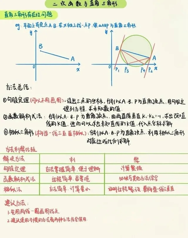 初二数学：一次函数综合题（1、一次函数与直角三角形 2、一次函数与等腰三角形）