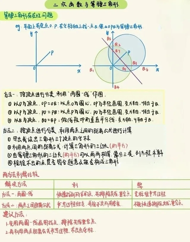 初二数学：一次函数综合题（1、一次函数与直角三角形 2、一次函数与等腰三角形）