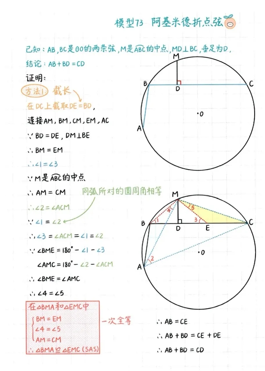 中考必备几何经典模型﹣阿基米德折点弦