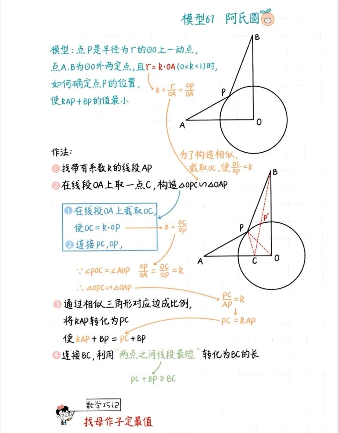 两图简单解读：中考经典几何模型～阿氏圆